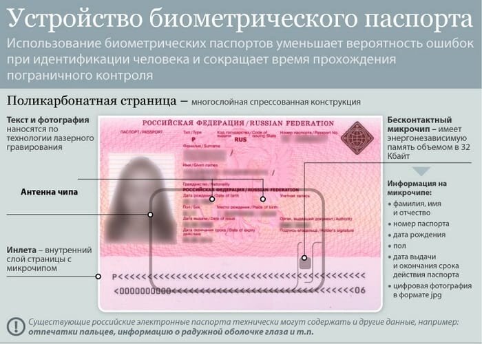 https://migrantvisa.ru/russia/zagranpasport/biometricheskij/