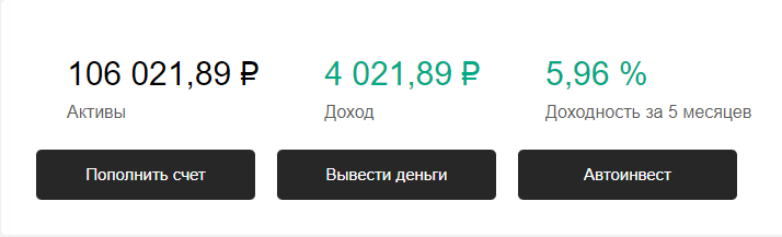 Мой доход на 22.02.2023 (2000 р бонус за приведенного инвестора не отобразился в доходе)