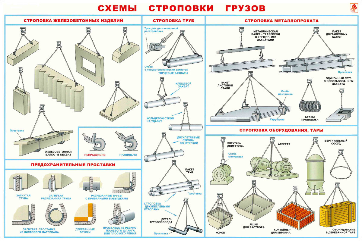 Схема строповки грузов в картинках