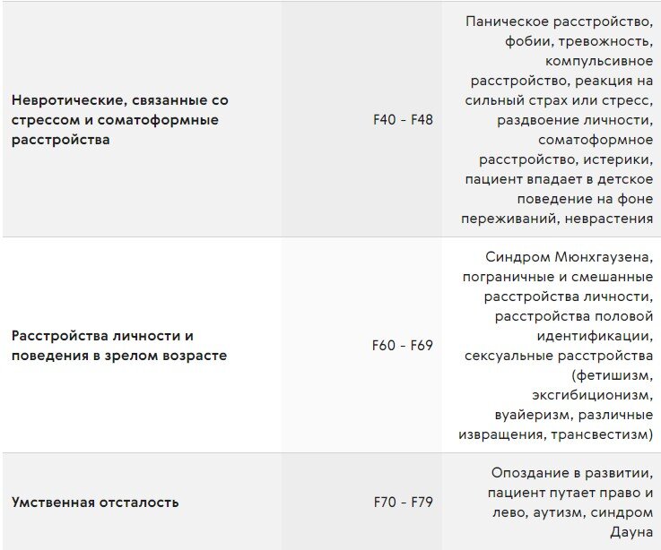  Российское законодательство содержит специальный перечень заболеваний, являющихся абсолютным противопоказанием к управлению транспортным средством.-3