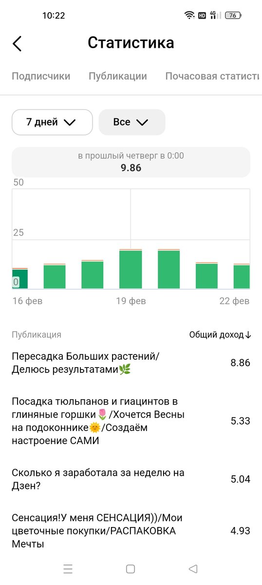 Моя статистика