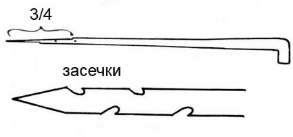 Засечки на иглах
