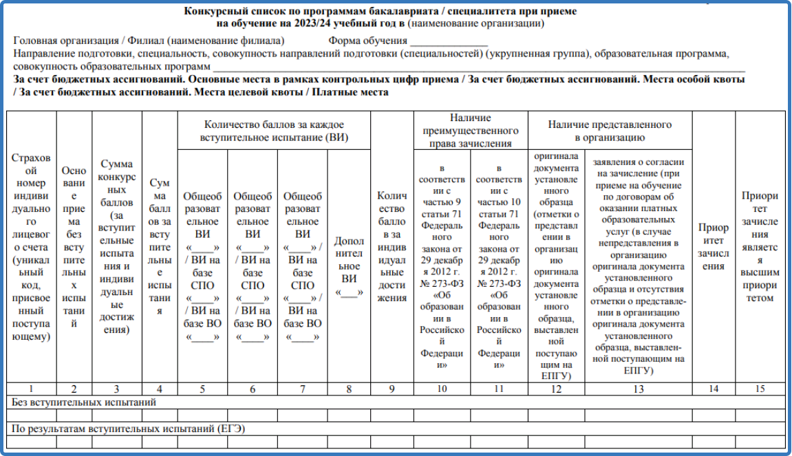 Вшэ конкурсные списки. Списки зачисления в вузы 2023. Конкурсные списки поступающих. Конкурсные списки 2023. Как выглядят конкурсные списки.