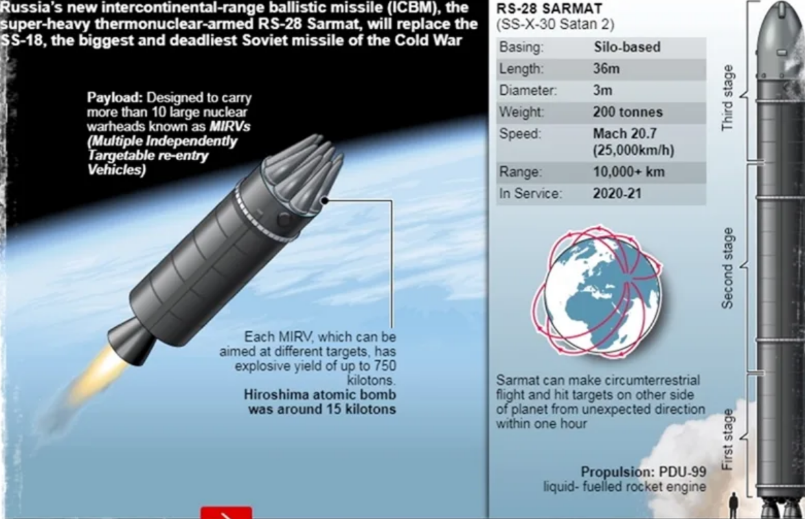 Радиус поражения сатана. МБР «Сармат» РС-28. Межконтинентальная баллистическая ракета (МБР) «Сармат». РС-28 Сармат. Ракета РС 28 Сармат.