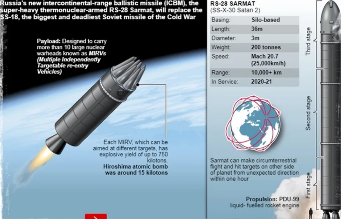 Сармат мощность. МБР «Сармат» РС-28. Межконтинентальная баллистическая ракета (МБР) «Сармат». Ракета РС 28 Сармат
