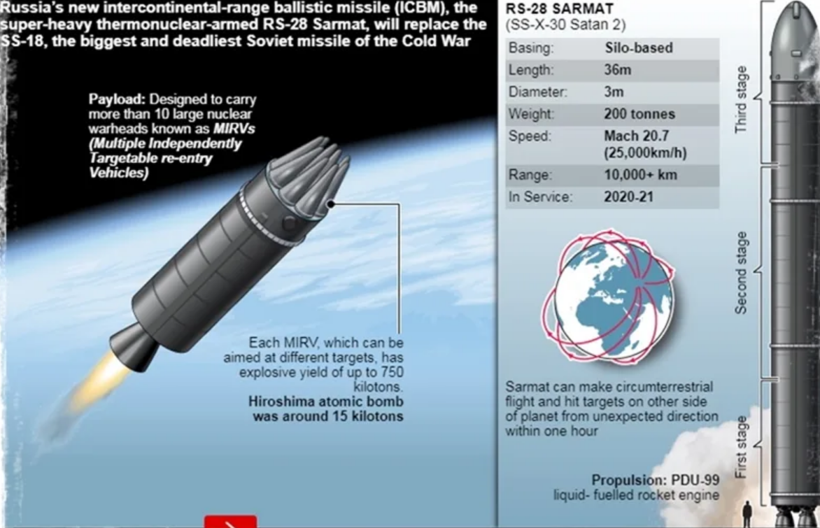 Какая скорость баллистической ракеты. МБР «Сармат» РС-28. Межконтинентальная баллистическая ракета (МБР) «Сармат». Ракета РС 28 Сармат.