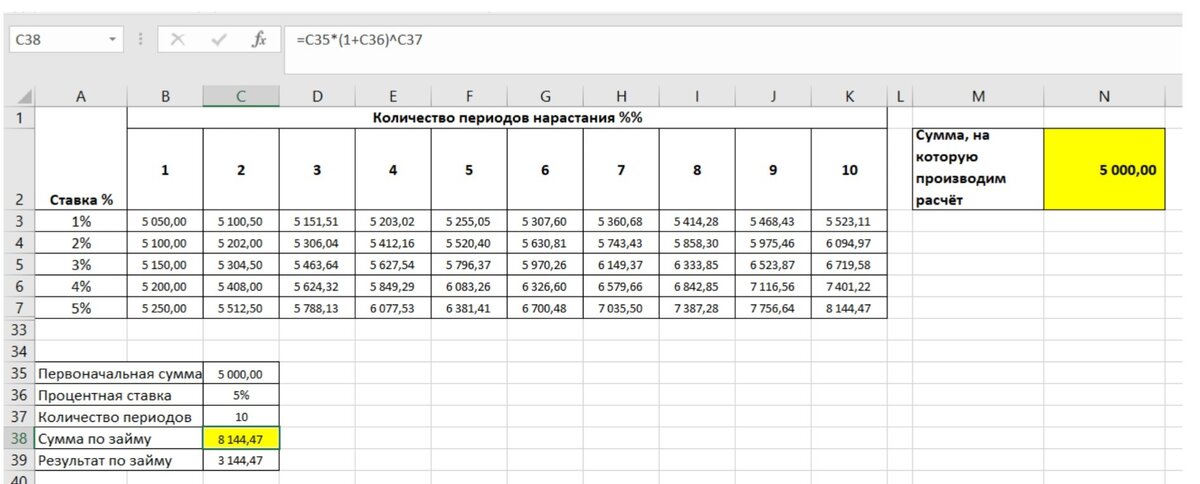 Расчет процентов: формула процентов в Excel