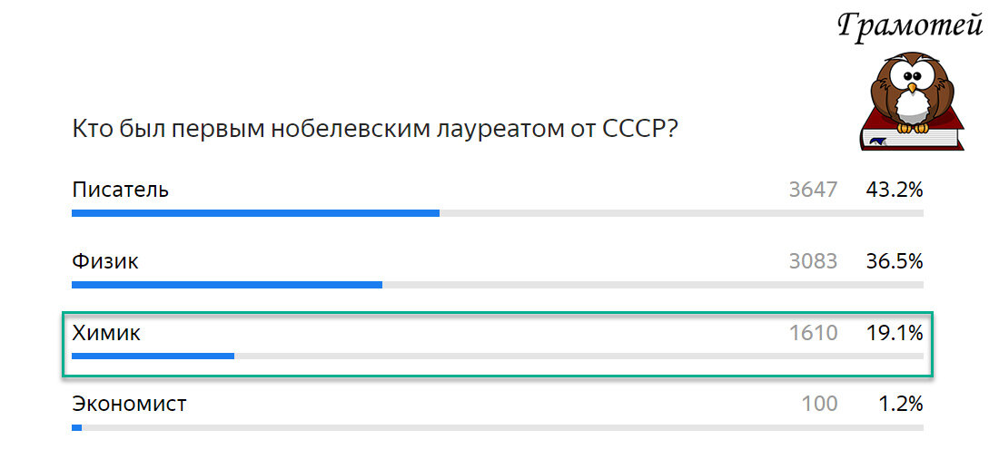 Первым нобелевским лауреатом из СССР стал химик Семёнов. Фото автора