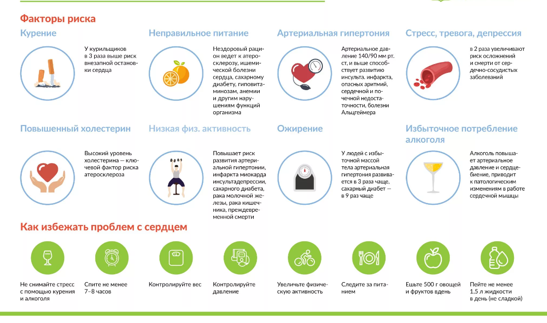 Как сделать чтоб не болеть. Рекомендации для здорового сердца. Советы для здорового сердца. Памятка по питанию после инсульта. Советы чтоб сердце было здоровым.