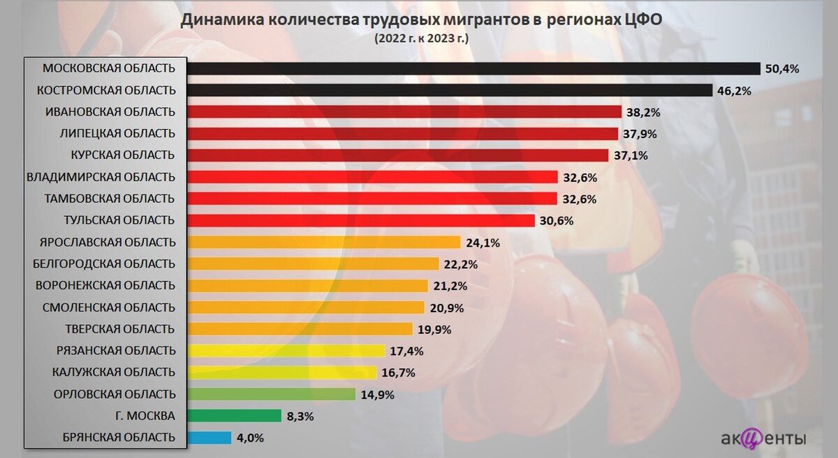 Инфографика: телеграм-канал «Акценты средней полосы»
