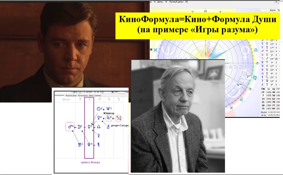 Рубрика «КиноФормула»- Кино+Формула Души (на примере «Игры разума») |  Астропсихология с Юлией | Дзен