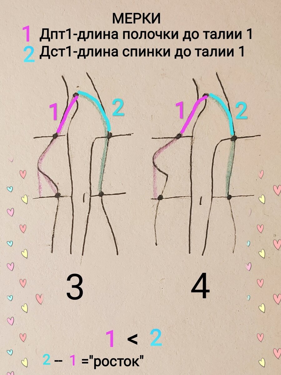 Частичное вязание: укороченные ряды