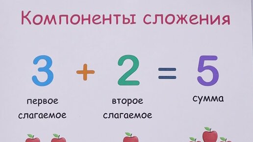 Значение чисел при вычитании
