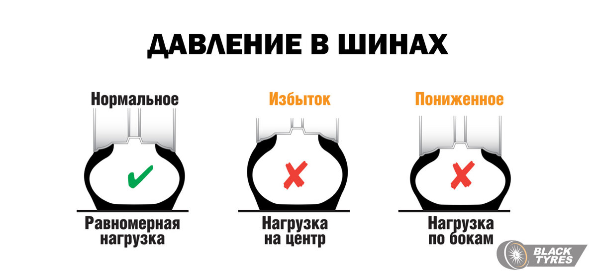 Какое давление должно быть на прицепе. Сжатие резины от давления. давление от окружающих. какое давление должно быть на ногах. винтовой компрессор показывает неправильно давление.