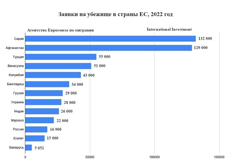 Население европы 2022 год