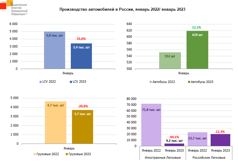 Источник: НАПИ (Национальное Агентство Промышленной Информации) 