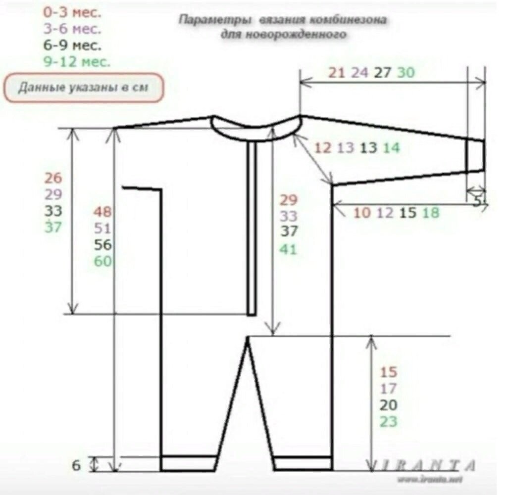 Кофточка для новорожденного спицами