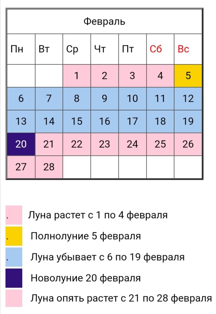 Благоприятные дни 2023 по лунному календарю