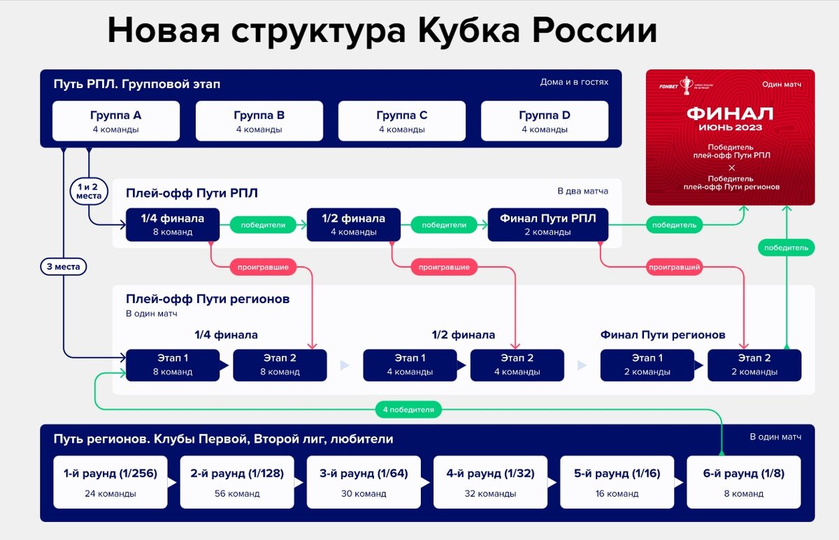 Календарь плей офф 2023 2024