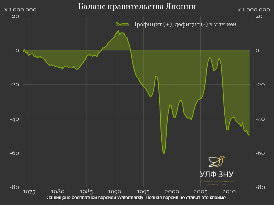 Профици-дефицит Японии