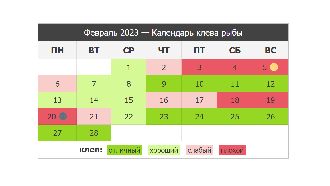 Календарь рыболова на 2023 год