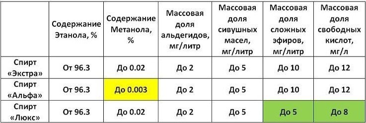 Альфа люкс экстра какой лучше