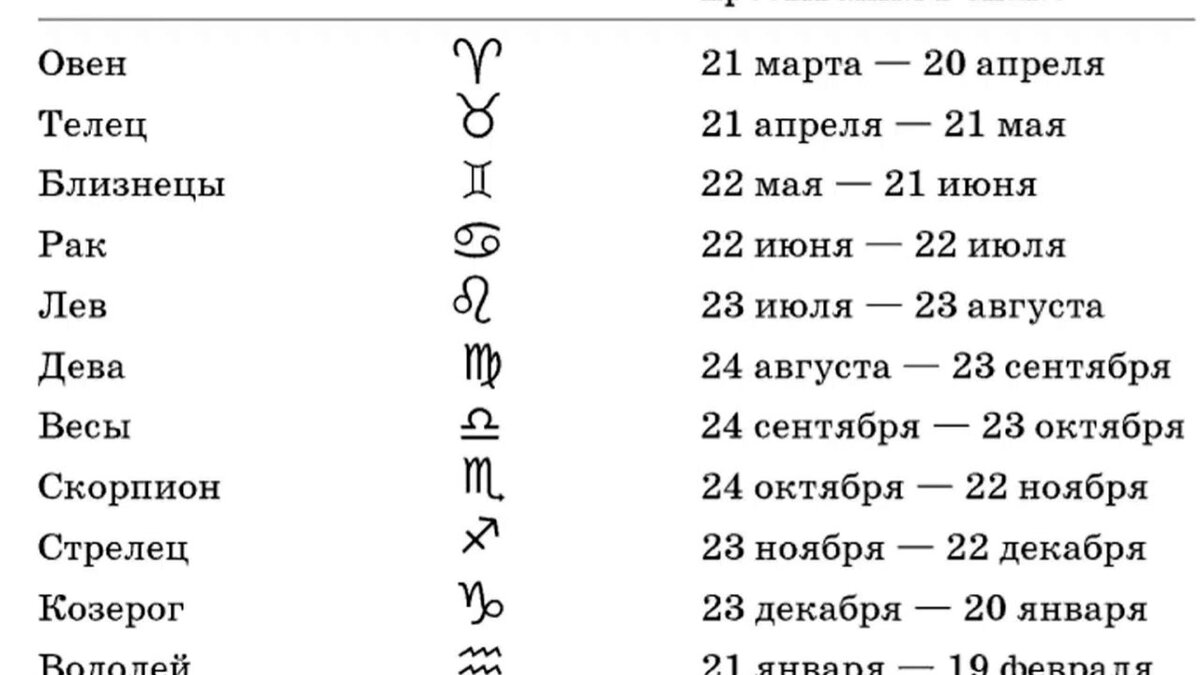 Родился 27 числа. 23 Августа гороскоп знак. 23 Августа знак зодиака Дева. 23 Августа какой знак зодиака Лев или Дева. 23 Августа гороскоп знак зодиака.