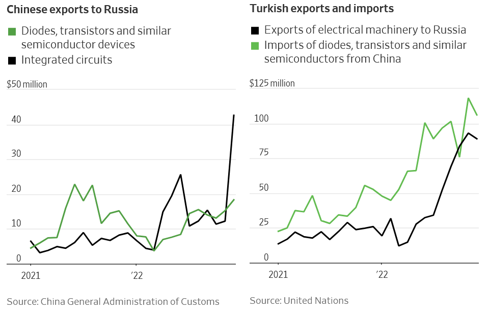 когда закончится зима 2023