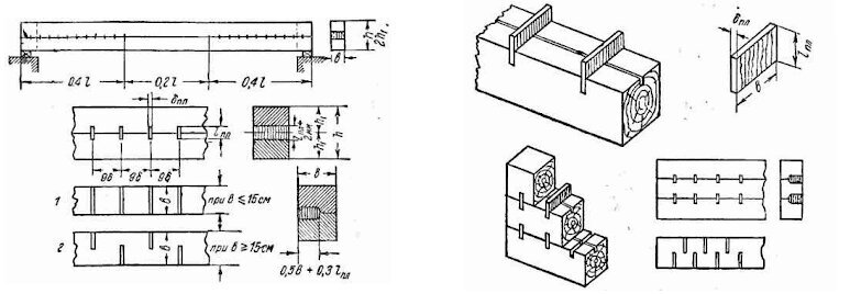 Пластинчатые нагели Деревягина. Составные балки. Составные деревянные балки. Планировка балка.