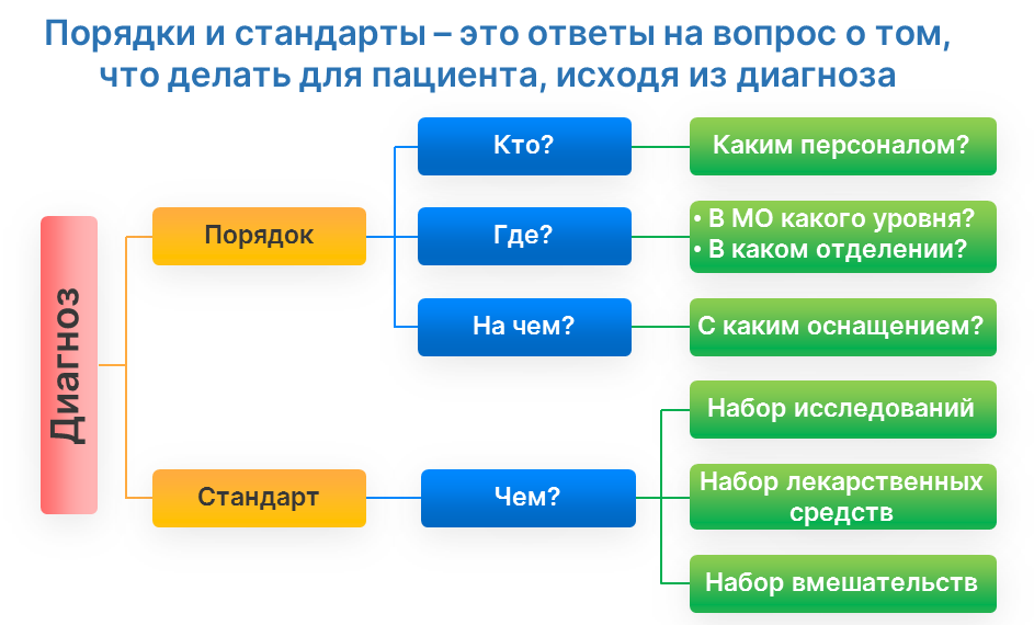 Внутренний мониторинг качества