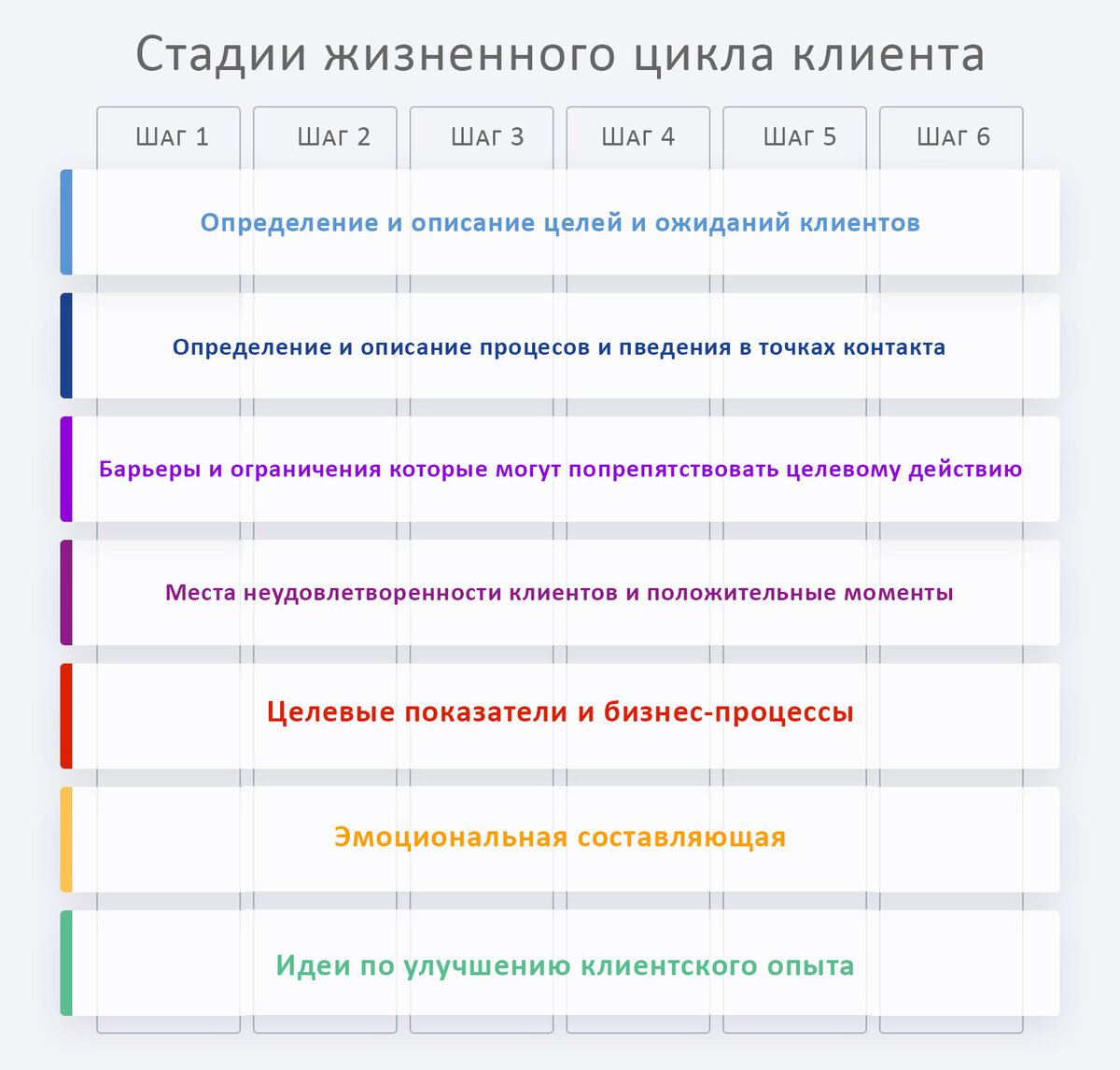 Разработка Customer Journey Map