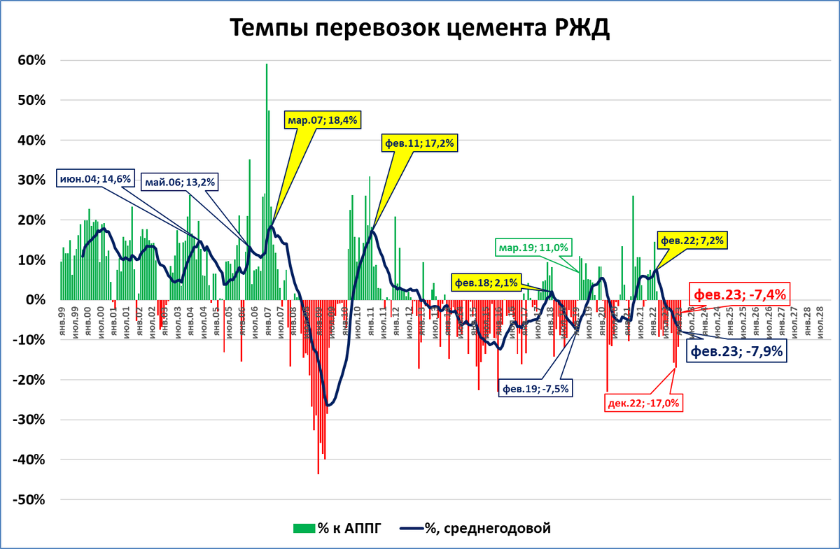 На сколько вырос доллар. График. График роста. График роста и падения валют. Рост курса доллара и падение рубля.