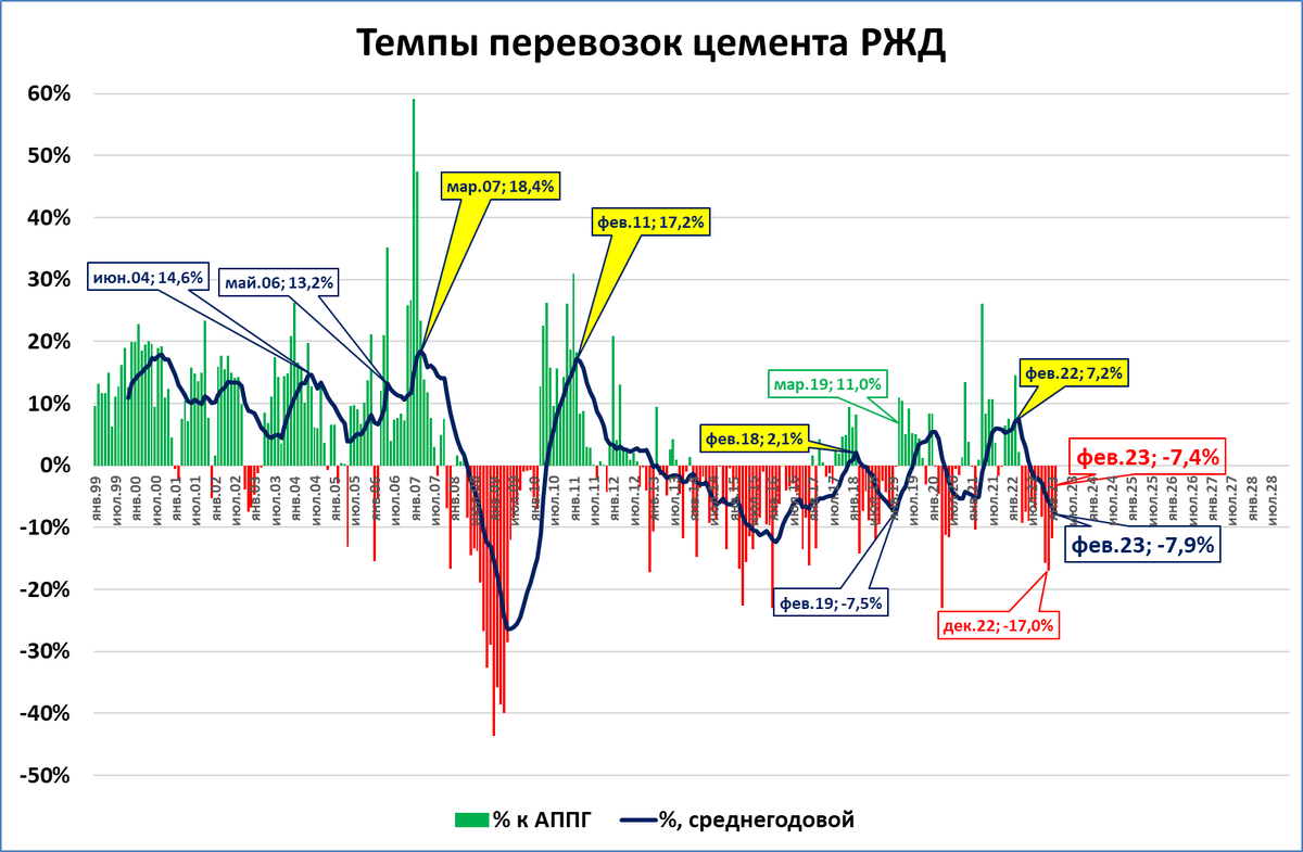 Курс на месяц