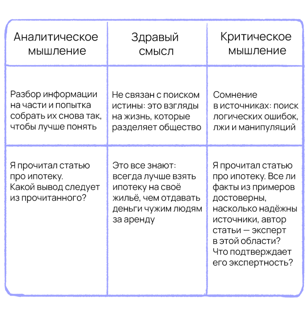 Навык не верить даже себе: рассказываем про критическое мышление | Журнал  «По ходу разберёмся» | Дзен