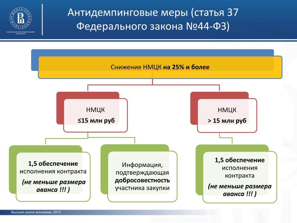 Как прописать антидемпинговые меры в контакте образец