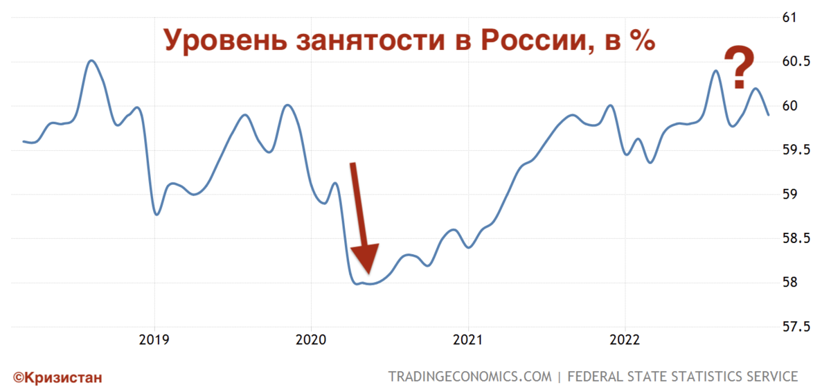 Отвесное падение видим, а такой же резкий подъем где?