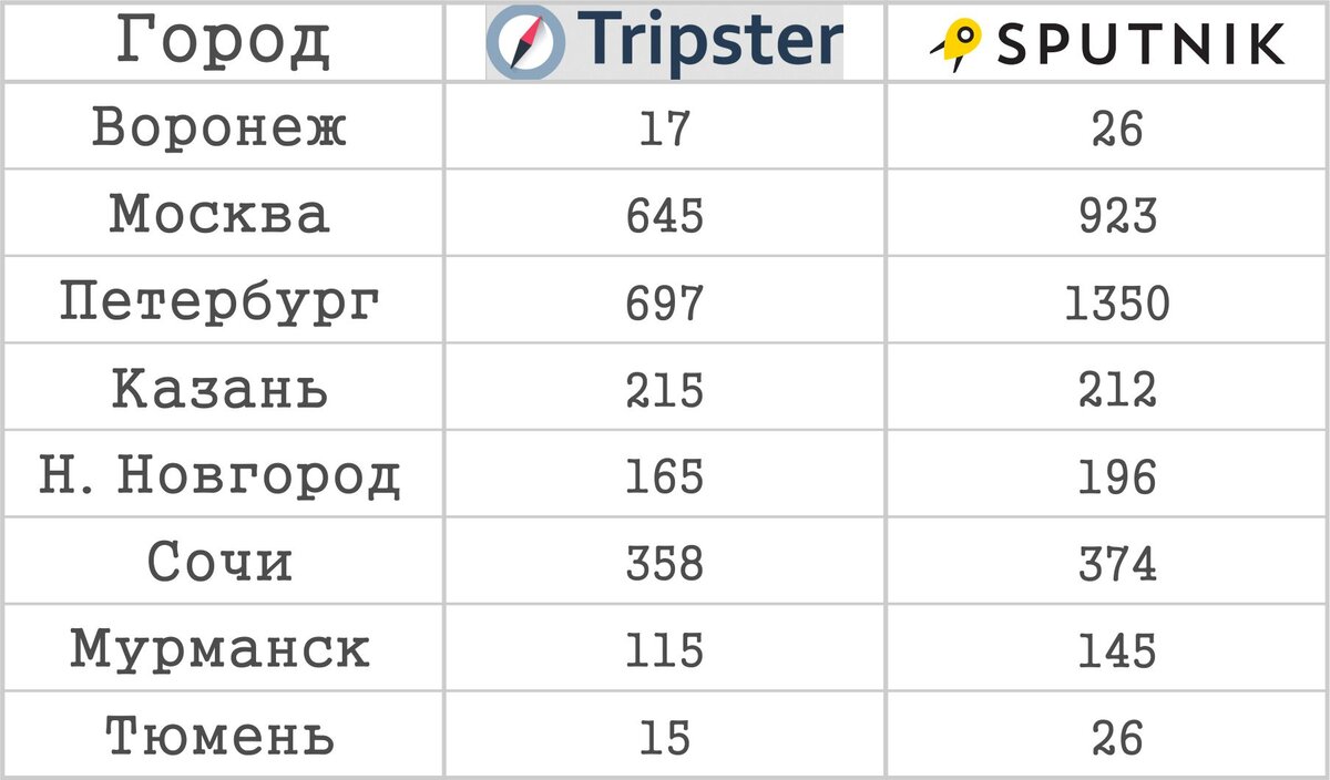 Трипстер экскурсии Казань. Трипстер экскурсии по Москве. Трипстер экскурсии. Трипстер экскурсии Москва отзывы.