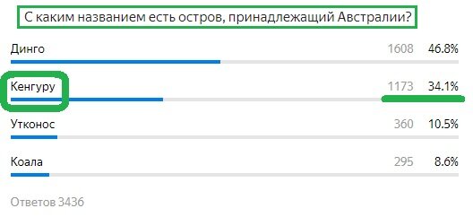 Вопрос с предыдущего теста. Правильный ответ- Кенгуру