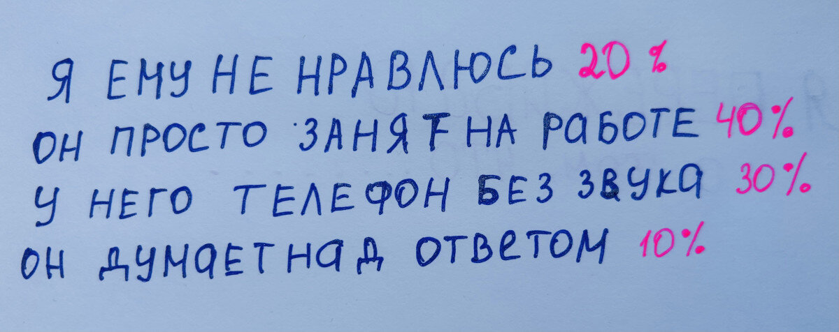 10 причин, почему мужчина не отвечает вам на сообщения