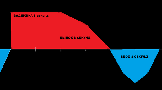 Ремикс песни вдох выдох. Вдох задержка выдох задержка. Вдох выдох. Песня вдох выдох. Эмблема вдох выдох.