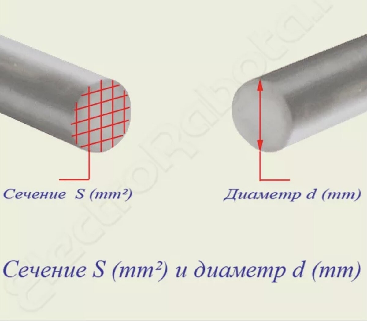 Провода тонкого сечения