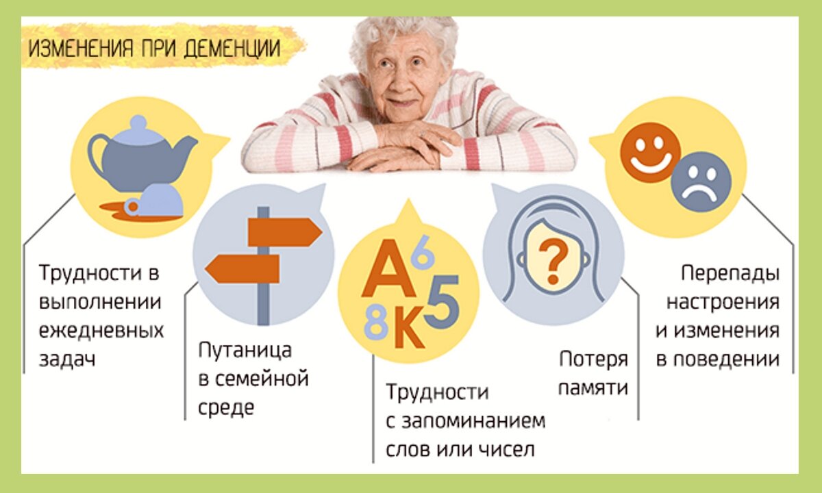 Картинки деменция тест