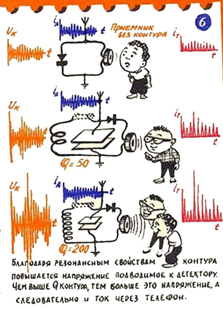 Рис 1.  Журнал Радио 1959. "Шаг за шагом"