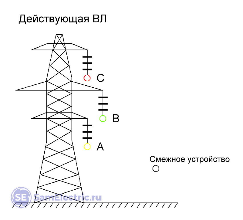 Воздушные линии электропередач