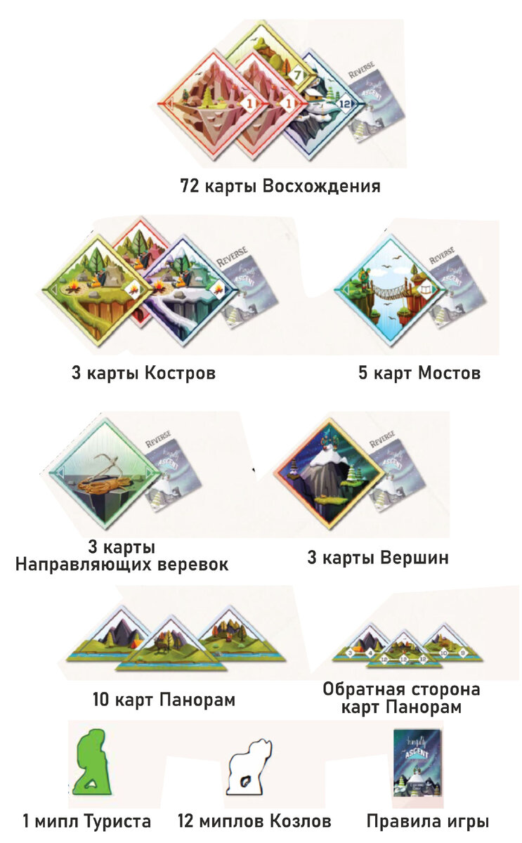 Компоненты настольной игры Tranquility: The Ascent