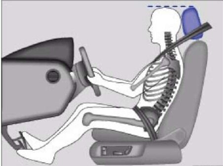 Положение подголовника