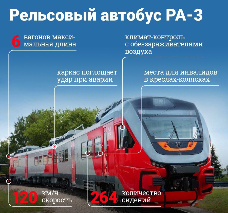 Схема рельсового автобуса ра2