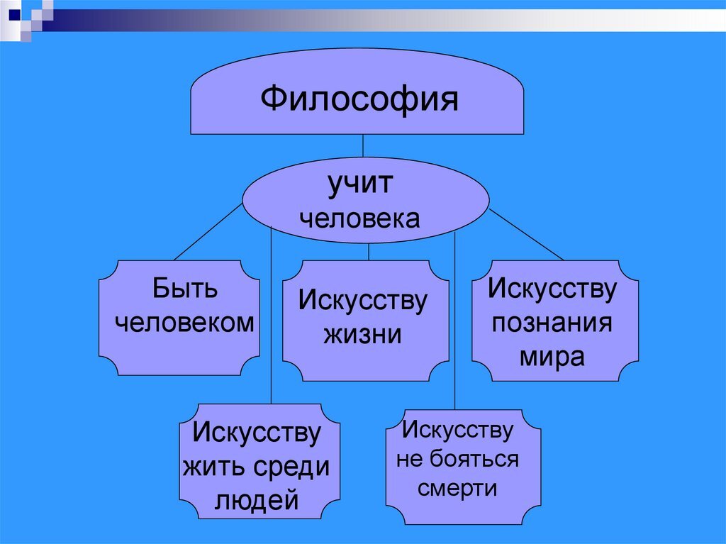 Рисунок что такое философия