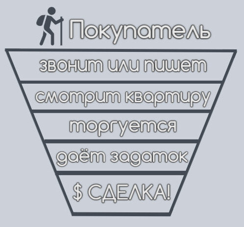 Как делать B2B продажи технологическим стартапам