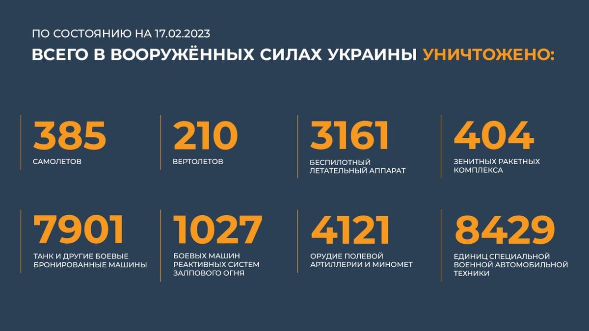    Сводка Министерства обороны Российской Федерации о ходе проведения специальной военной операции (17.02.2023 г.) Минобороны РФ